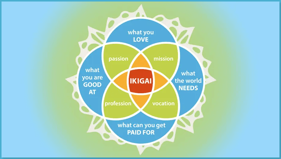 The Power of Ikigai : Discovering Your Purpose and Finding Happiness in Life